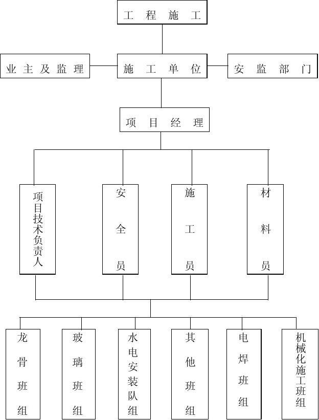 網(wǎng)絡(luò)圖在現(xiàn)代工程施工組織設(shè)計(jì)中的應(yīng)用與實(shí)踐