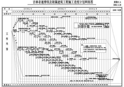吉林省速滑館及附屬建筑工程施工進度計劃與網絡工程協(xié)同設計與施工方案